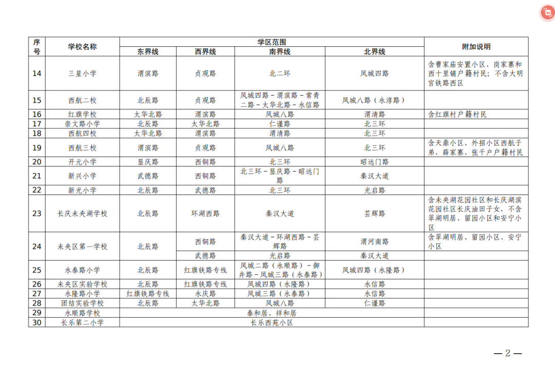 2026年西安市未央区义务教育学区划分（小学+初中）