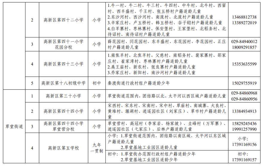 2026年西安市高新区义务教育学区划分（小学+初中）