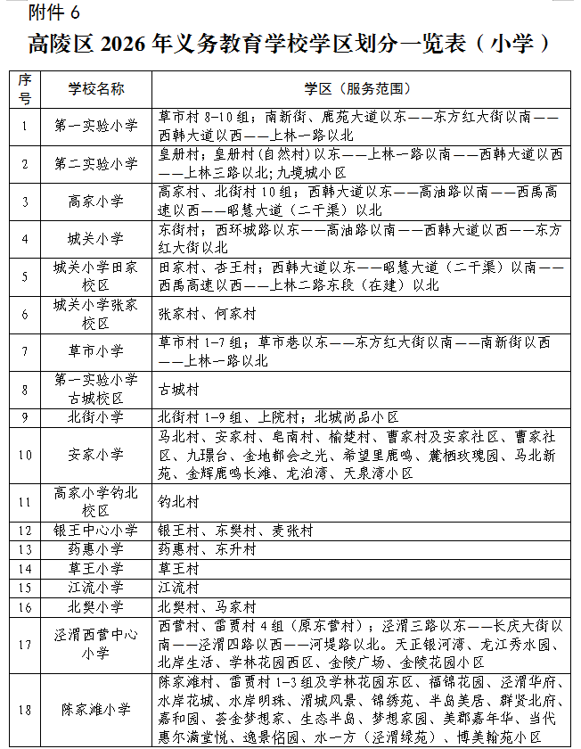 2026年西安市高陵区义务教育学区划分（小学+初中） - 微享校园