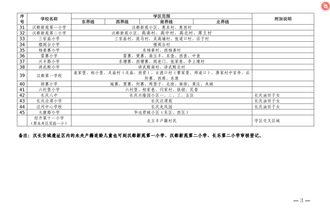 2026年西安市未央区义务教育学区划分（小学+初中）