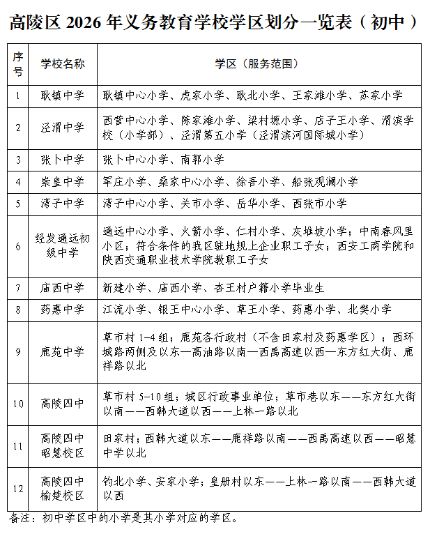 2026年西安市高陵区义务教育学区划分（小学+初中）