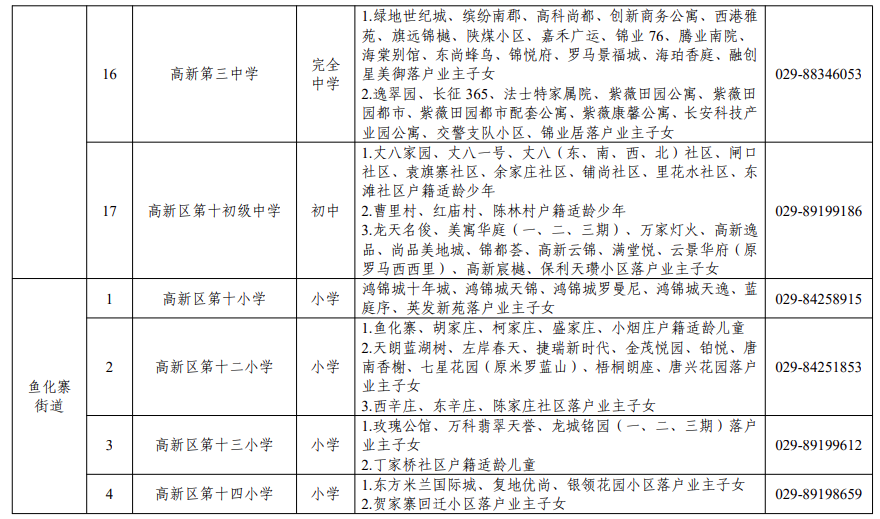 2026年西安市高新区义务教育学区划分（小学+初中）