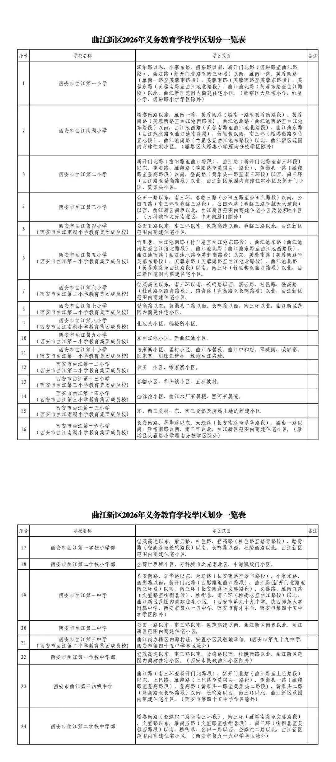 2026年西安市新城区义务教育学区划分（小学+初中）