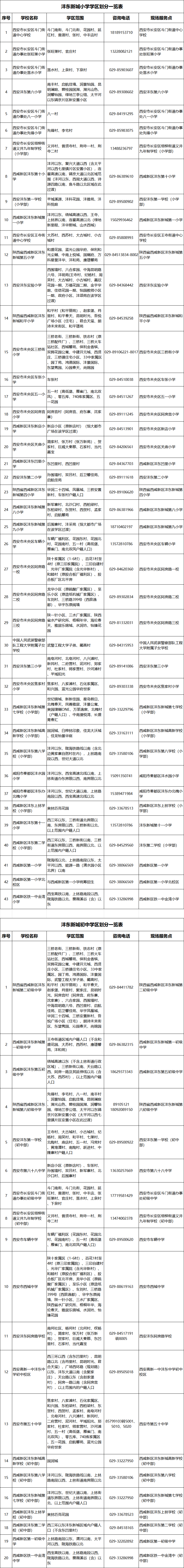 2026年西安市经开区义务教育学区划分（小学+初中）