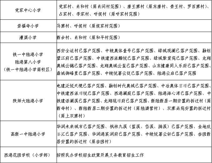 2026年西安市浐灞国际港（港务片区）义务教育学区划分（小学+初中）