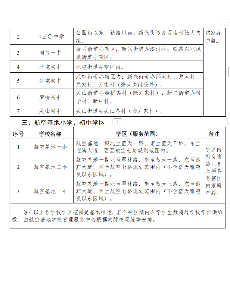 2026年西安市阎良区（航空基地）义务教育学区划分（小学+初中）