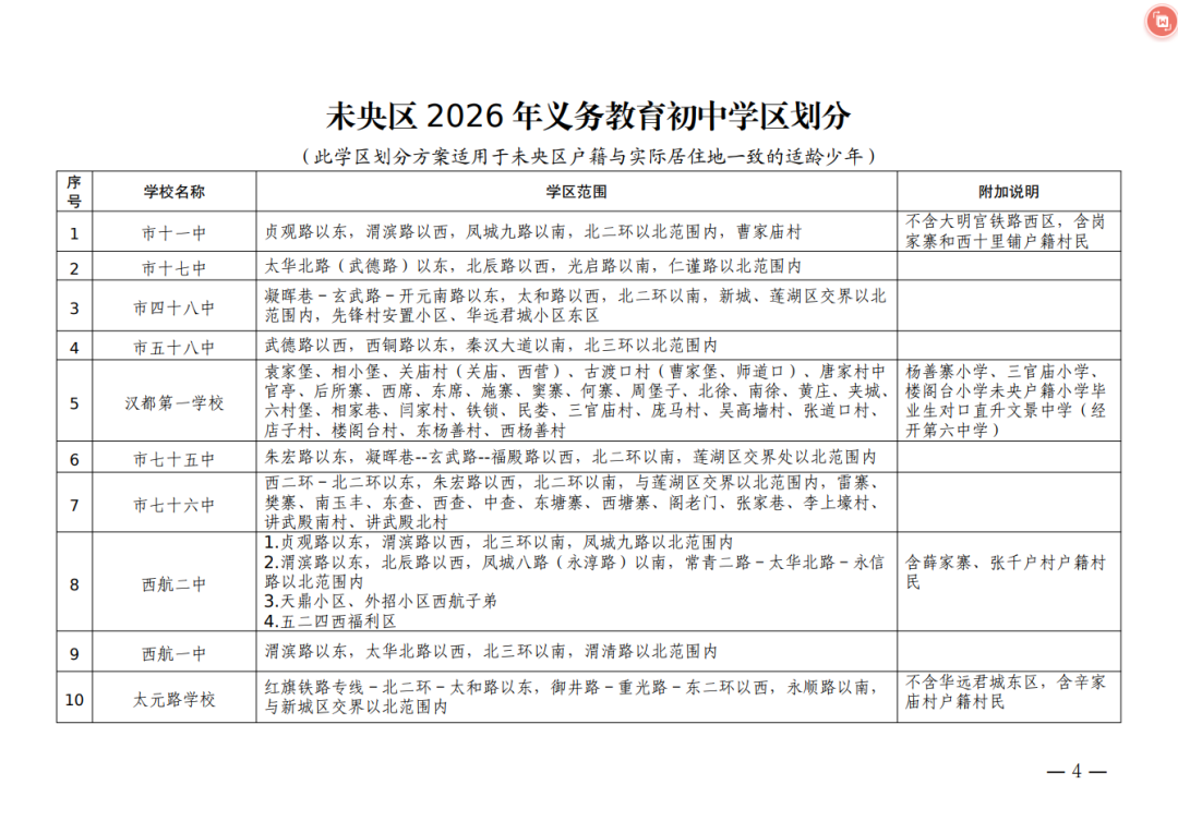 2026年西安市未央区义务教育学区划分（小学+初中）