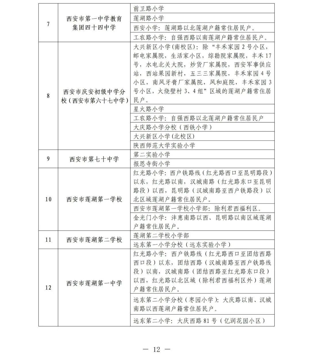 2026年西安市莲湖区义务教育学区划分（小学+初中）