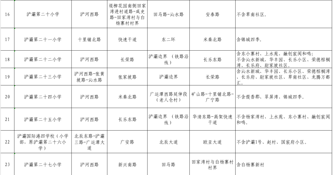 2026年西安市浐灞国际港（浐灞片区）义务教育学区划分（小学+初中）