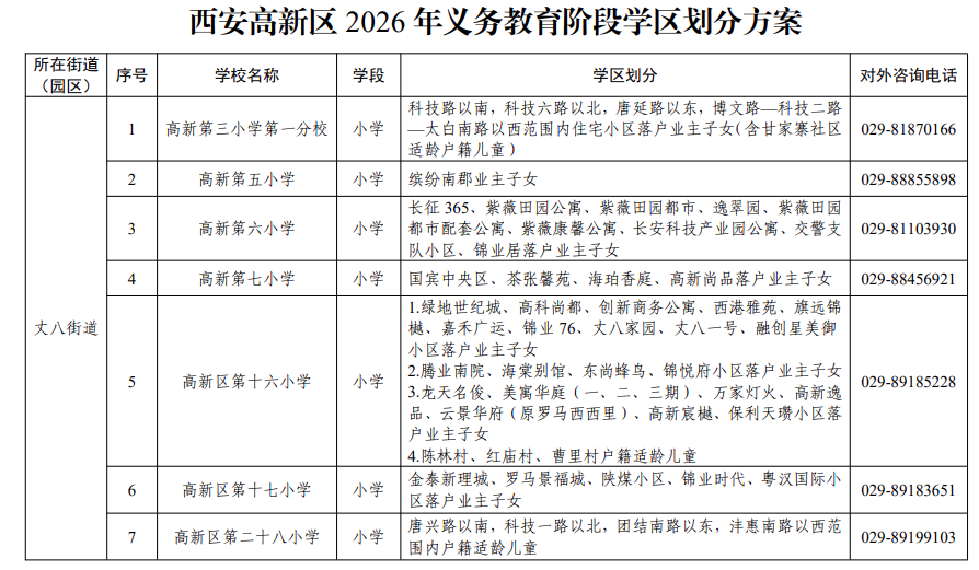 2026年西安市碑林区义务教育学区划分（小学+初中）