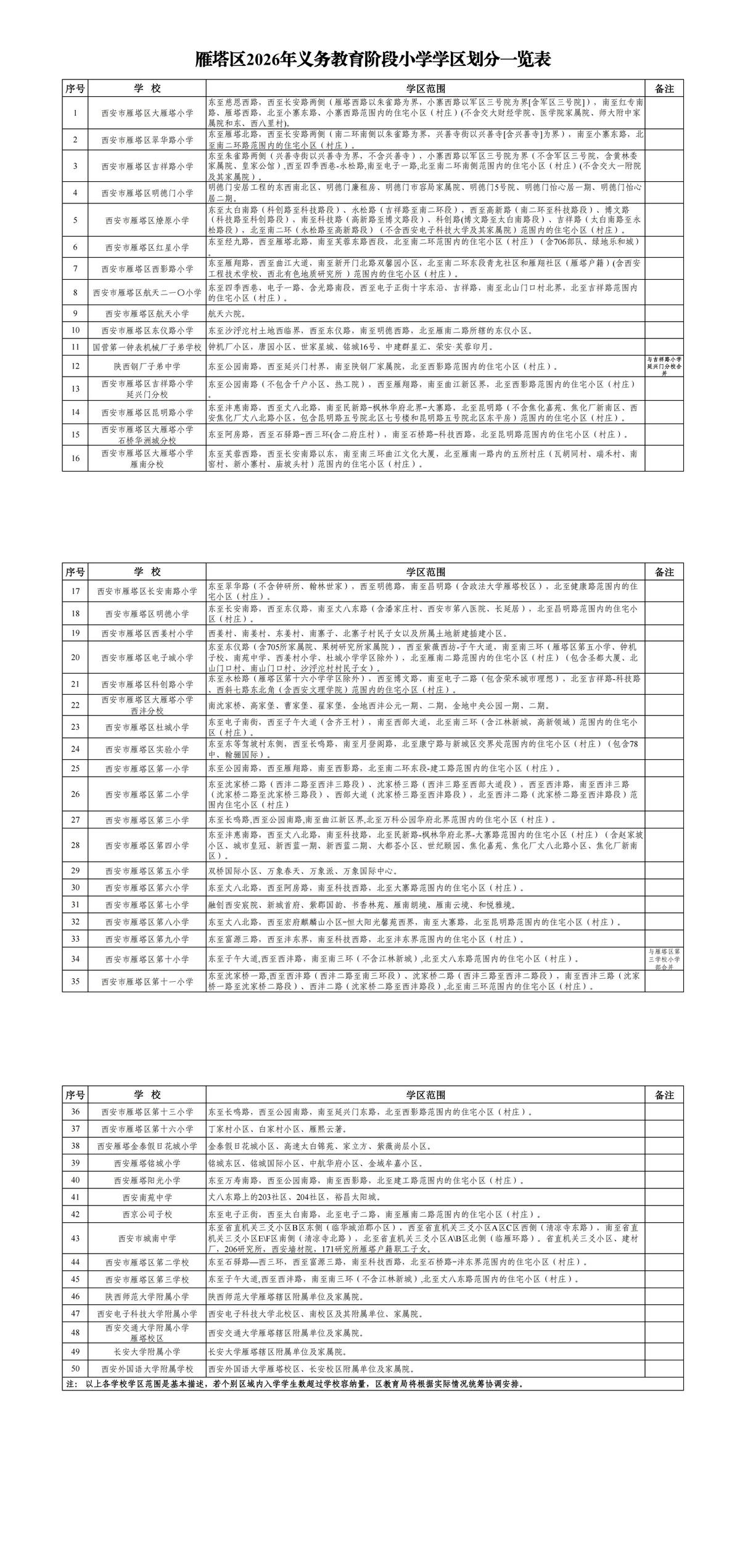 2026年西安市莲湖区义务教育学区划分（小学+初中）