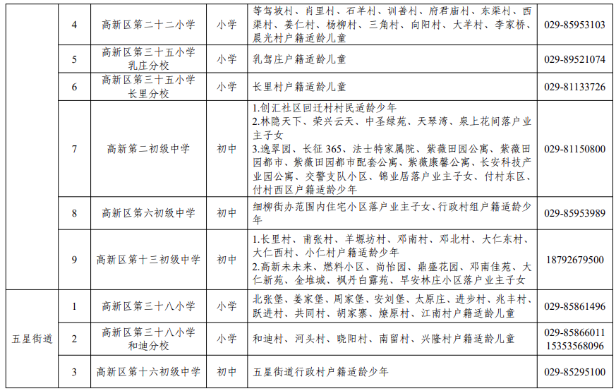2026年西安市高新区义务教育学区划分（小学+初中）