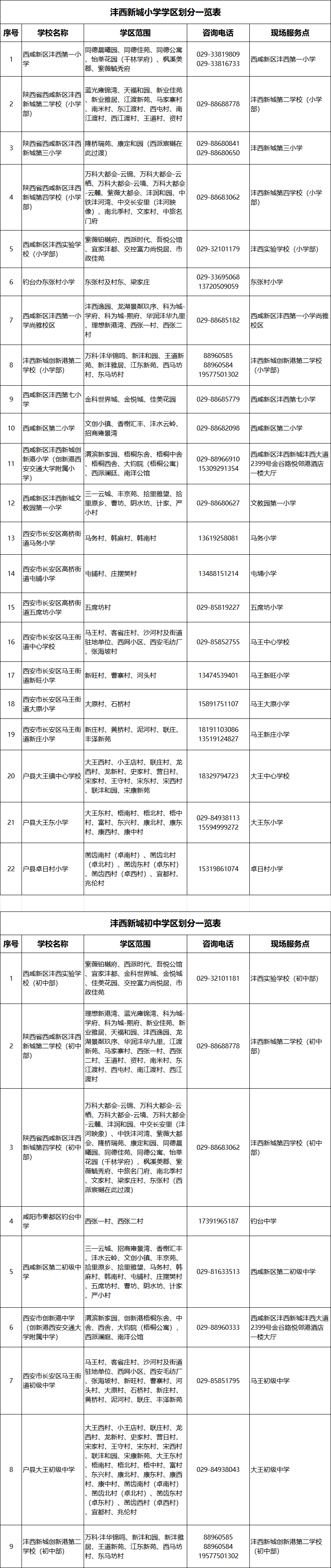 2026年西安市西咸新区义务教育学区划分（小学+初中）