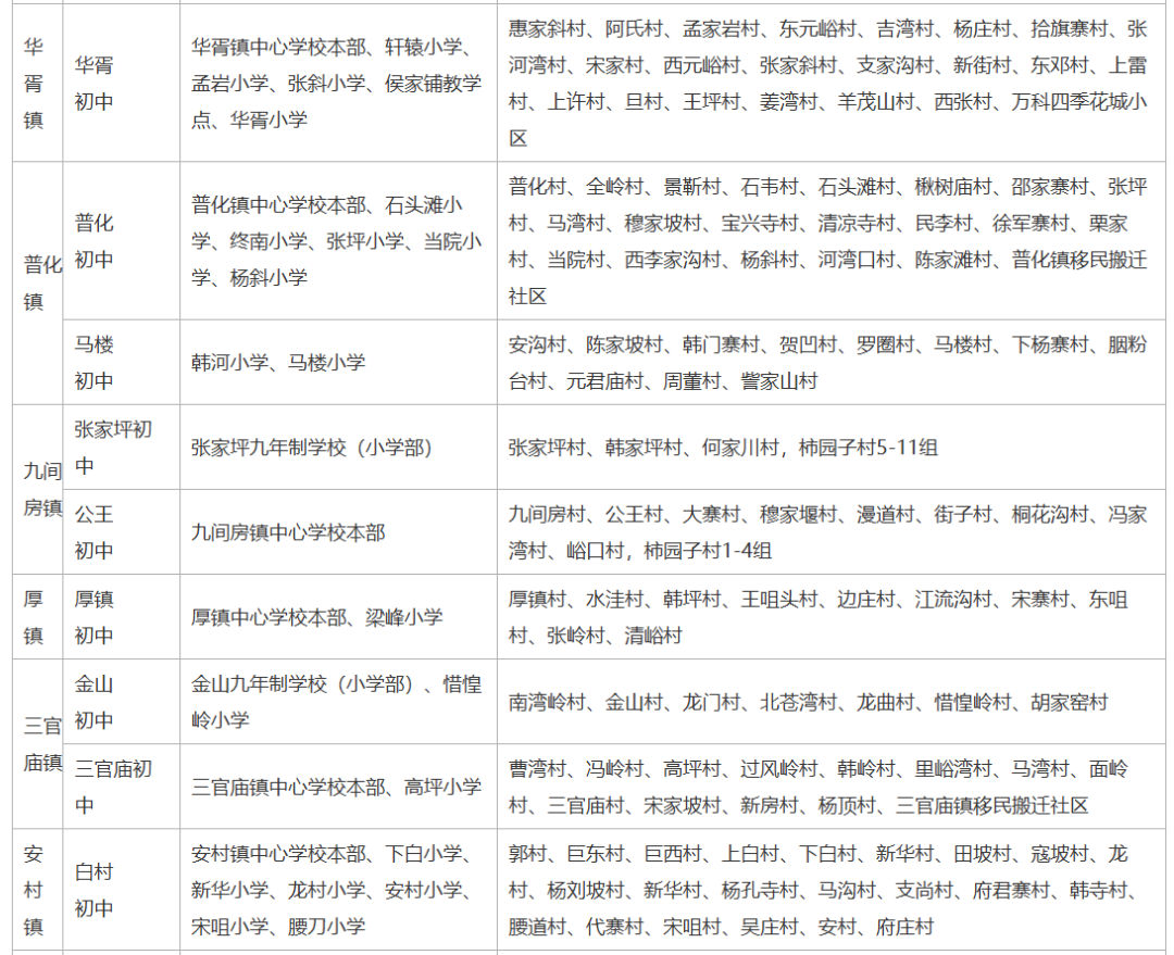 2026年西安市蓝田县义务教育学区划分（小学+初中）