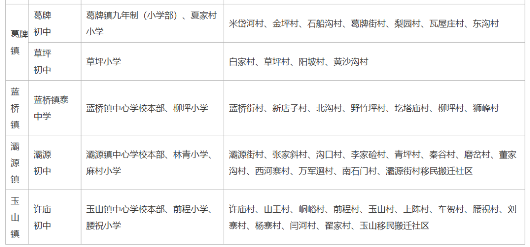 2026年西安市蓝田县义务教育学区划分（小学+初中）