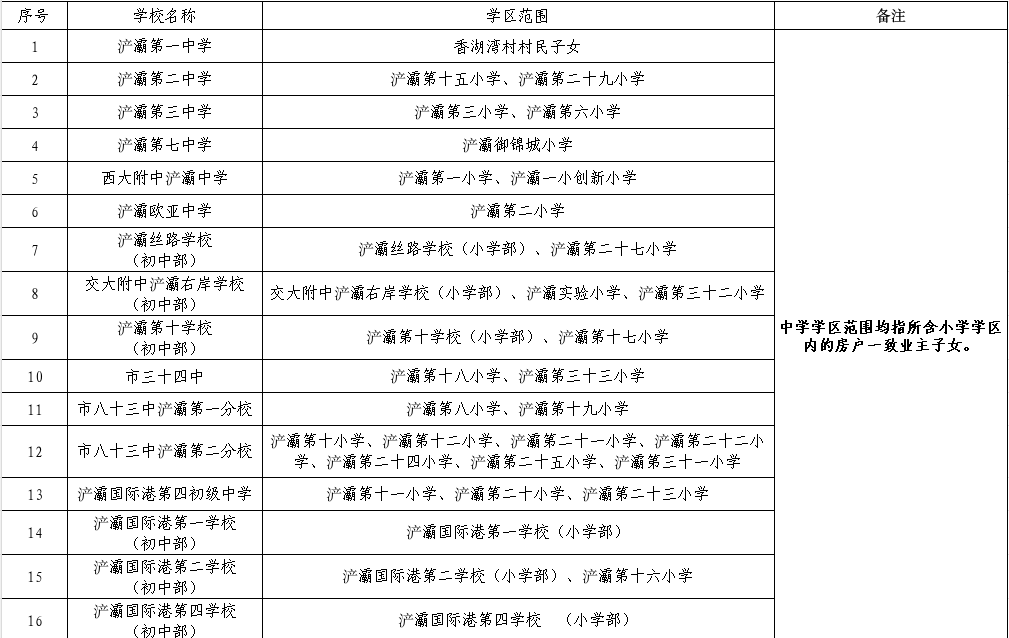 2026年西安市浐灞国际港（浐灞片区）义务教育学区划分（小学+初中）