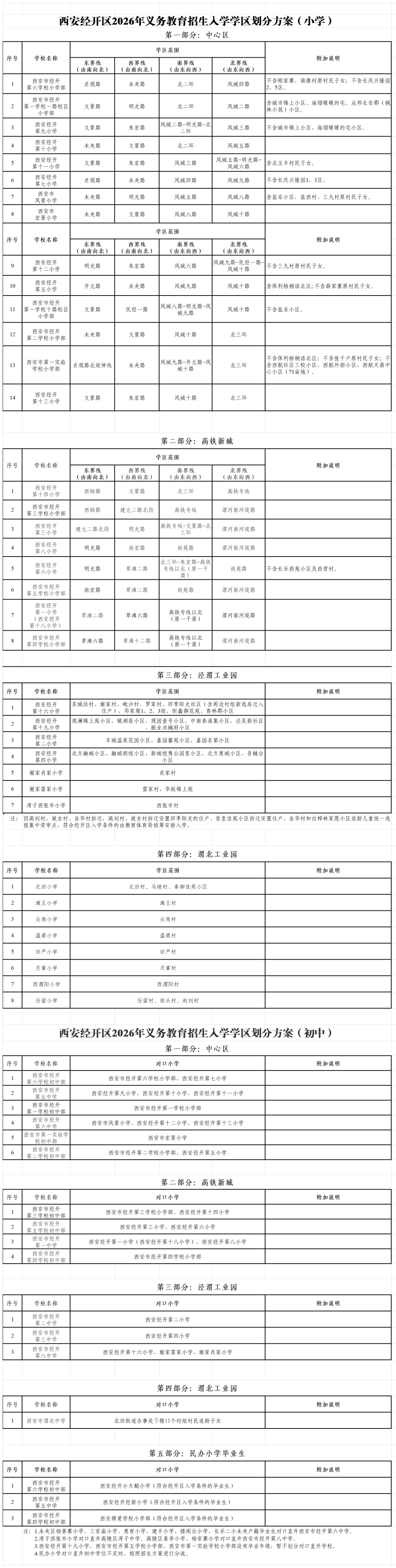 2026年西安市经开区义务教育学区划分（小学+初中） - 微享校园