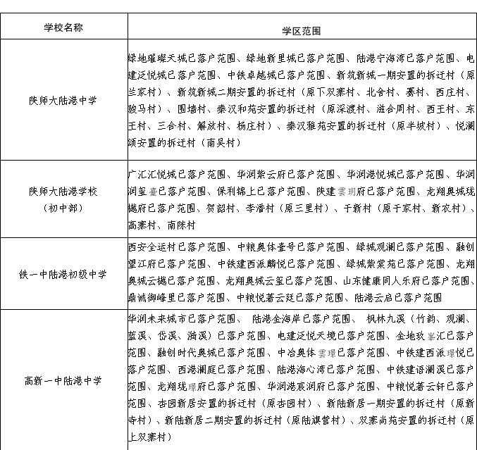 2026年西安市浐灞国际港（港务片区）义务教育学区划分（小学+初中）
