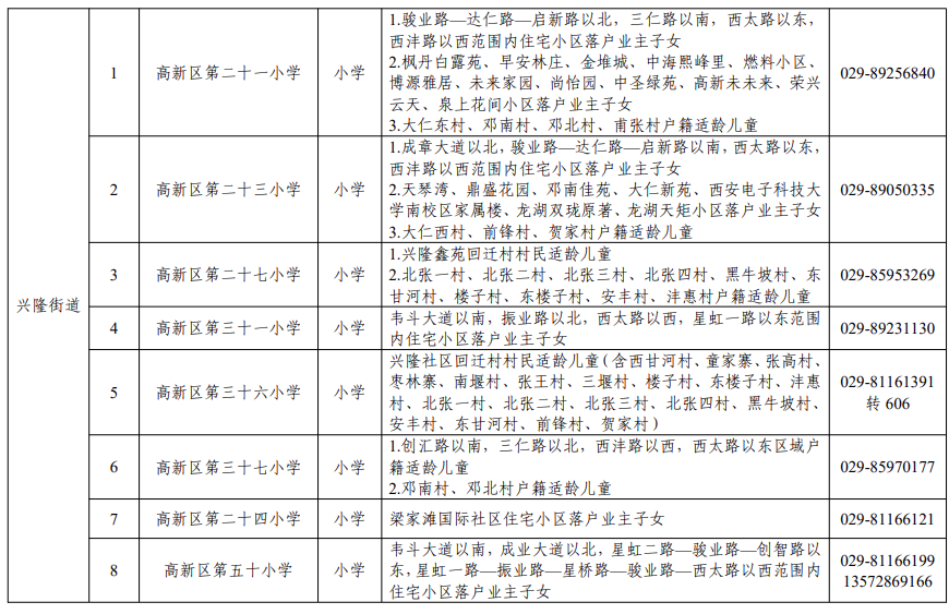 2026年西安市高新区义务教育学区划分（小学+初中）