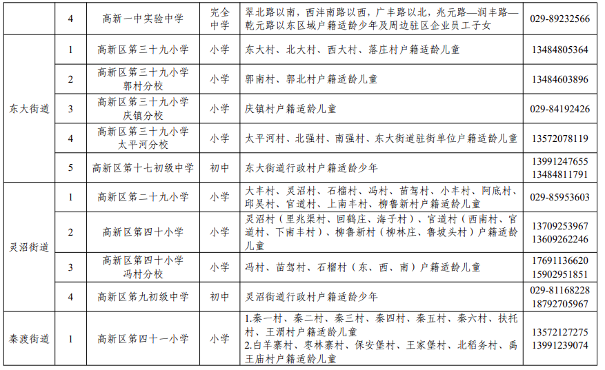 2026年西安市高新区义务教育学区划分（小学+初中）