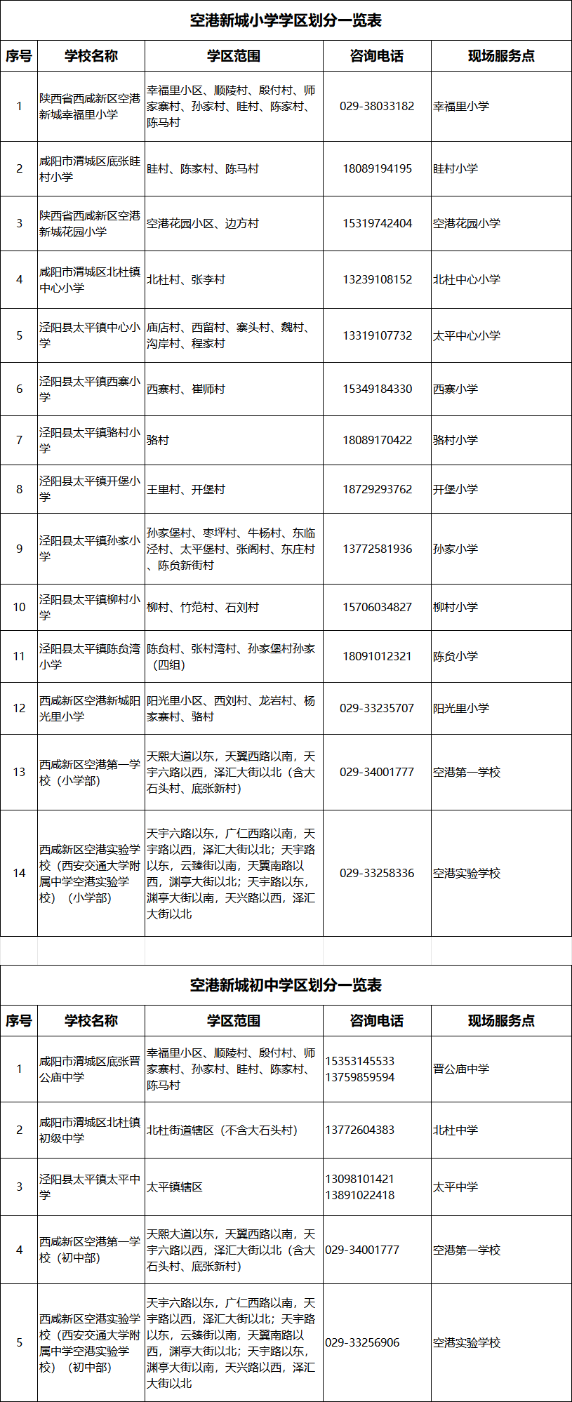 2026年西安市西咸新区义务教育学区划分（小学+初中）
