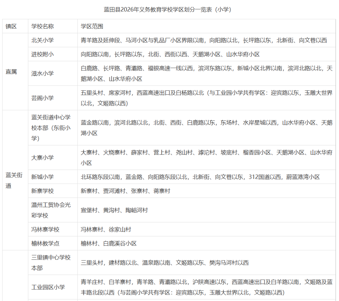 2026年西安市鄠邑区义务教育学区划分（小学+初中）