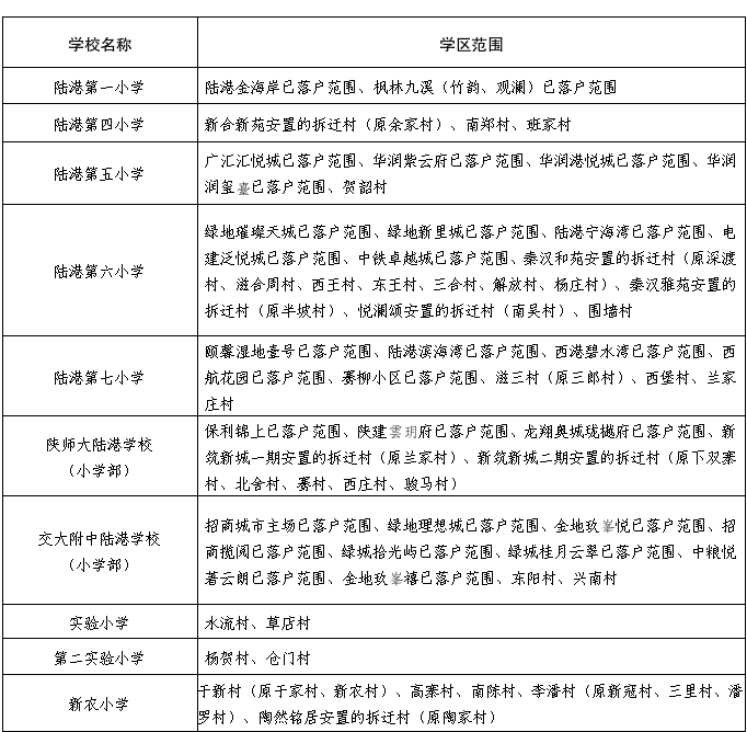 2026年西安市浐灞国际港（港务片区）义务教育学区划分（小学+初中） - 微享校园
