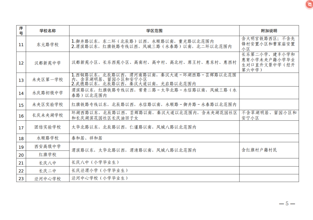 2026年西安市未央区义务教育学区划分（小学+初中）