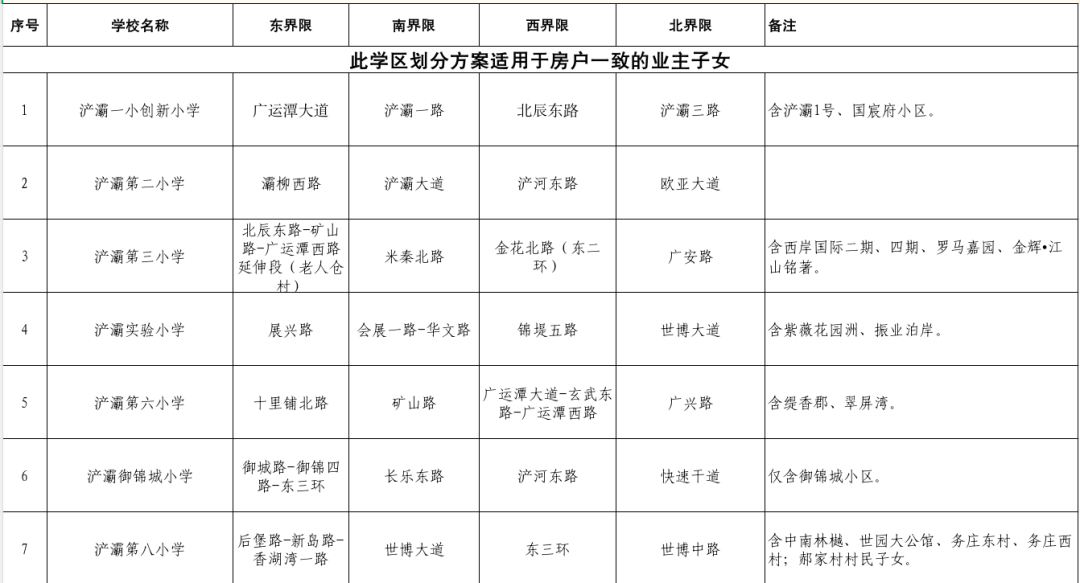 2026年西安市浐灞国际港（浐灞片区）义务教育学区划分（小学+初中） - 微享校园