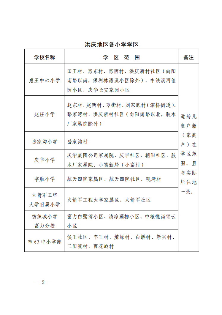 2026年西安市灞桥区义务教育学区划分（小学+初中）