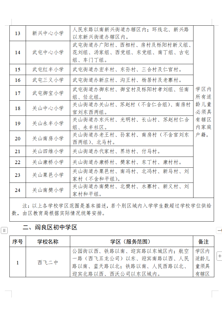 2026年西安市阎良区（航空基地）义务教育学区划分（小学+初中）