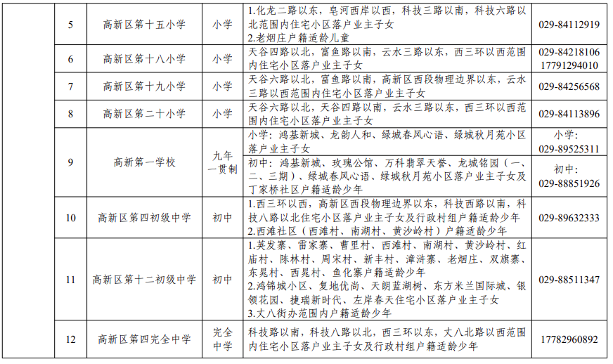 2026年西安市高新区义务教育学区划分（小学+初中）