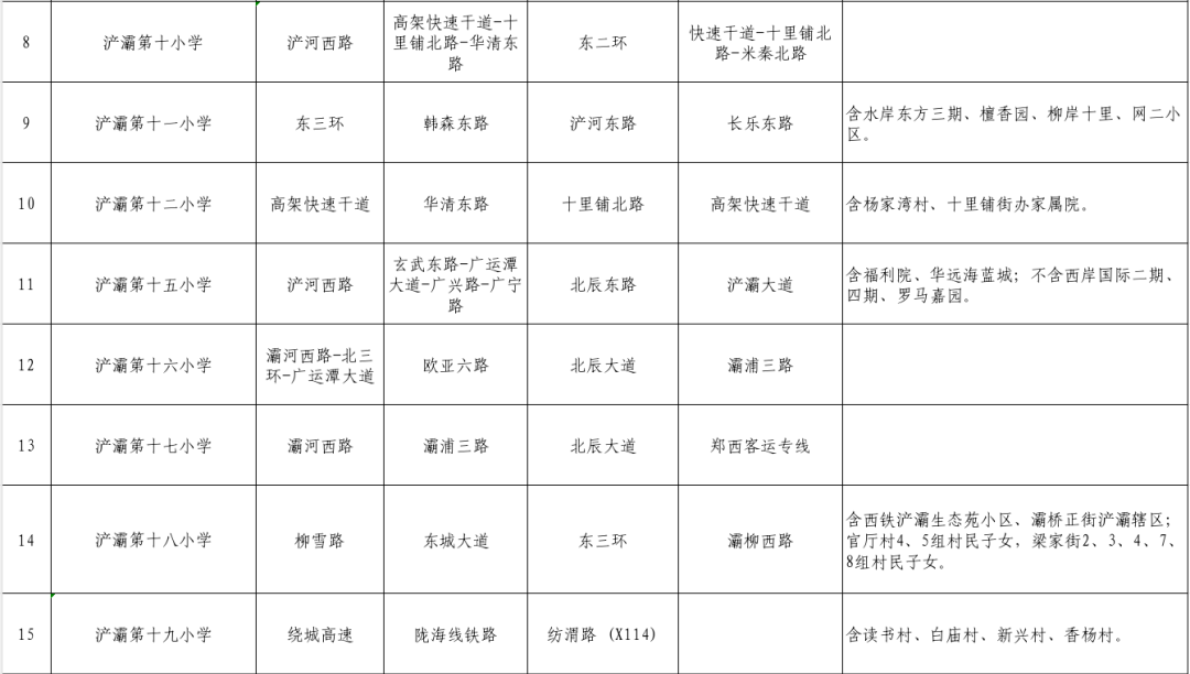 2026年西安市浐灞国际港（浐灞片区）义务教育学区划分（小学+初中）