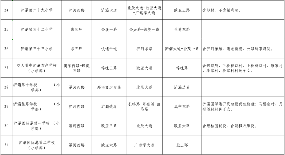 2026年西安市浐灞国际港（浐灞片区）义务教育学区划分（小学+初中）