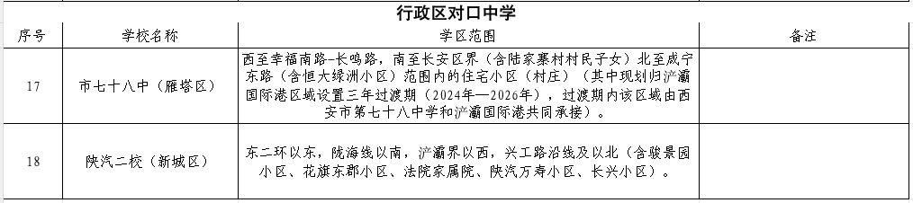 2026年西安市浐灞国际港（浐灞片区）义务教育学区划分（小学+初中）