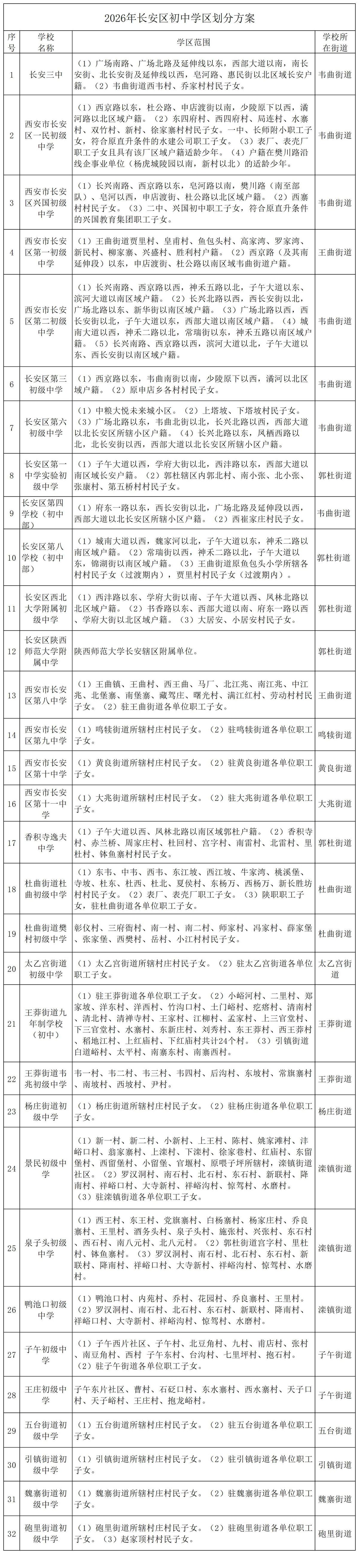 2026年西安市长安区义务教育学区划分（小学+初中）