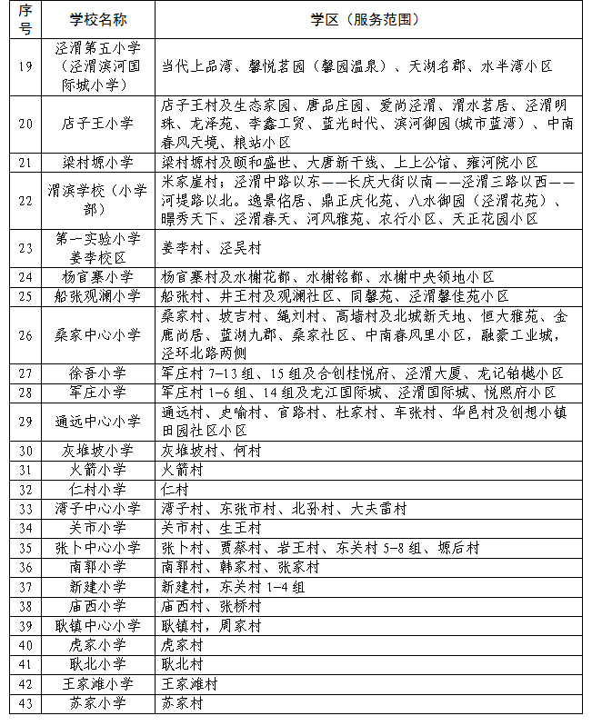 2026年西安市高陵区义务教育学区划分（小学+初中）