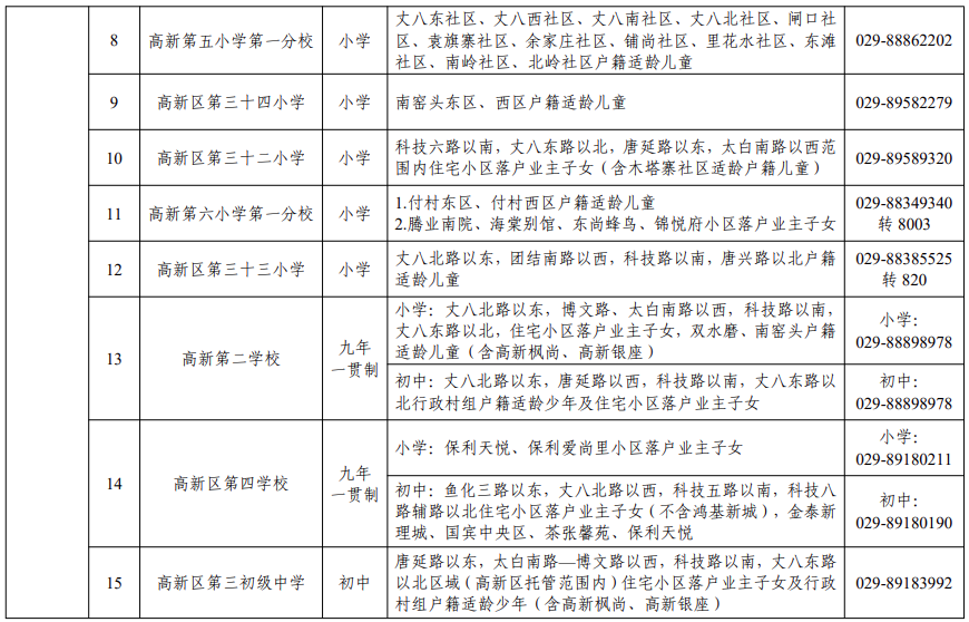 2026年西安市高新区义务教育学区划分（小学+初中）