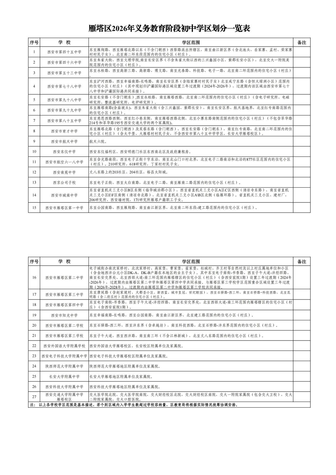 2026年西安市雁塔区义务教育学区划分（小学+初中）