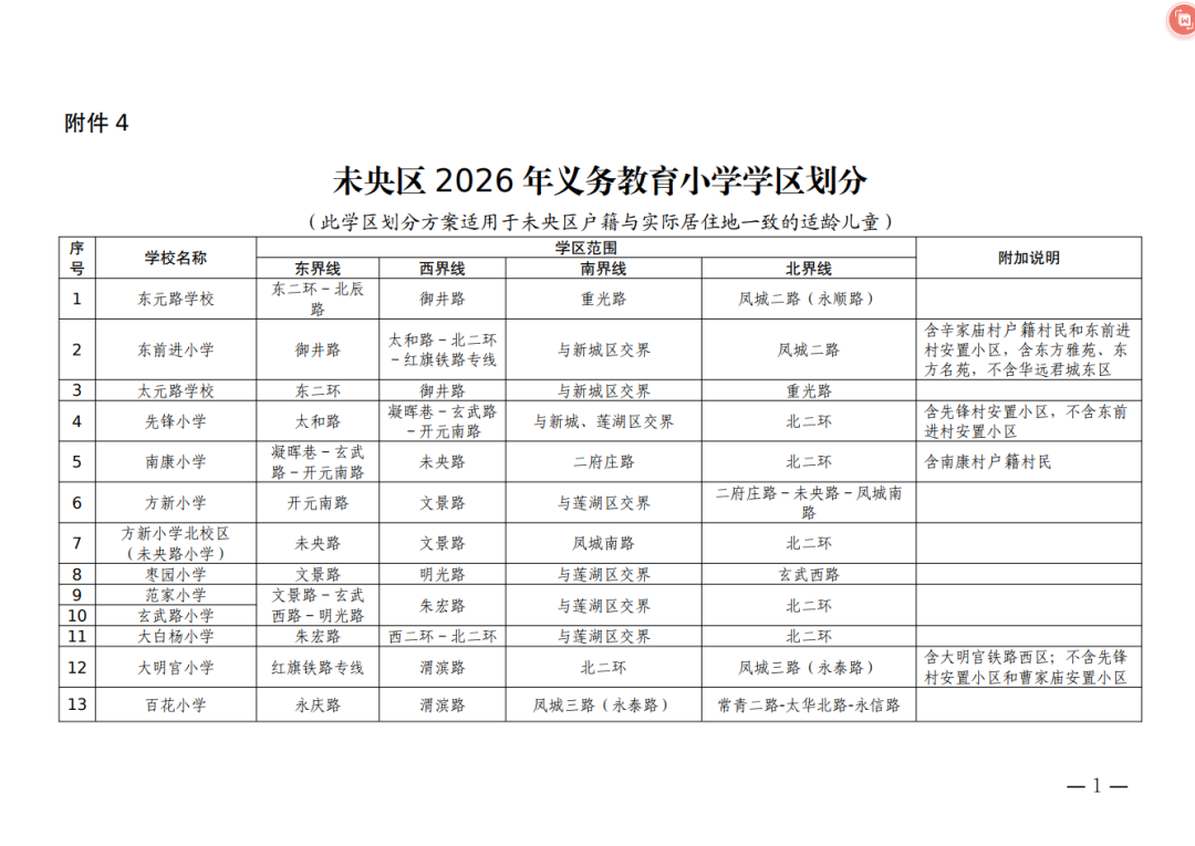 2026年西安市灞桥区义务教育学区划分（小学+初中）