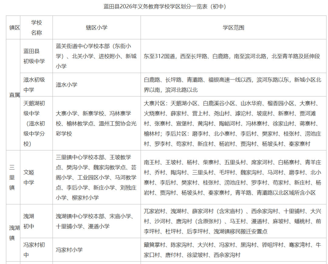 2026年西安市蓝田县义务教育学区划分（小学+初中）