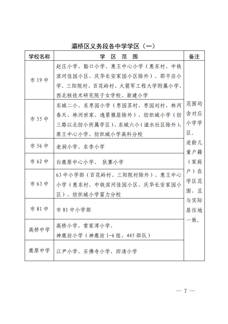 2026年西安市灞桥区义务教育学区划分（小学+初中）