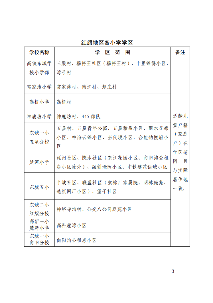 2026年西安市灞桥区义务教育学区划分（小学+初中）