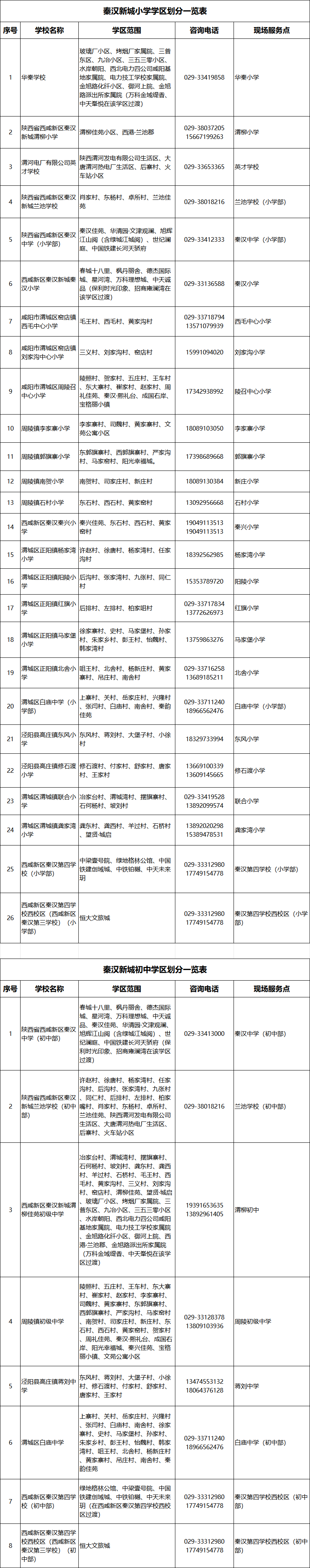2026年西安市西咸新区义务教育学区划分（小学+初中）