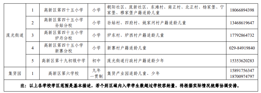 2026年西安市高新区义务教育学区划分（小学+初中）