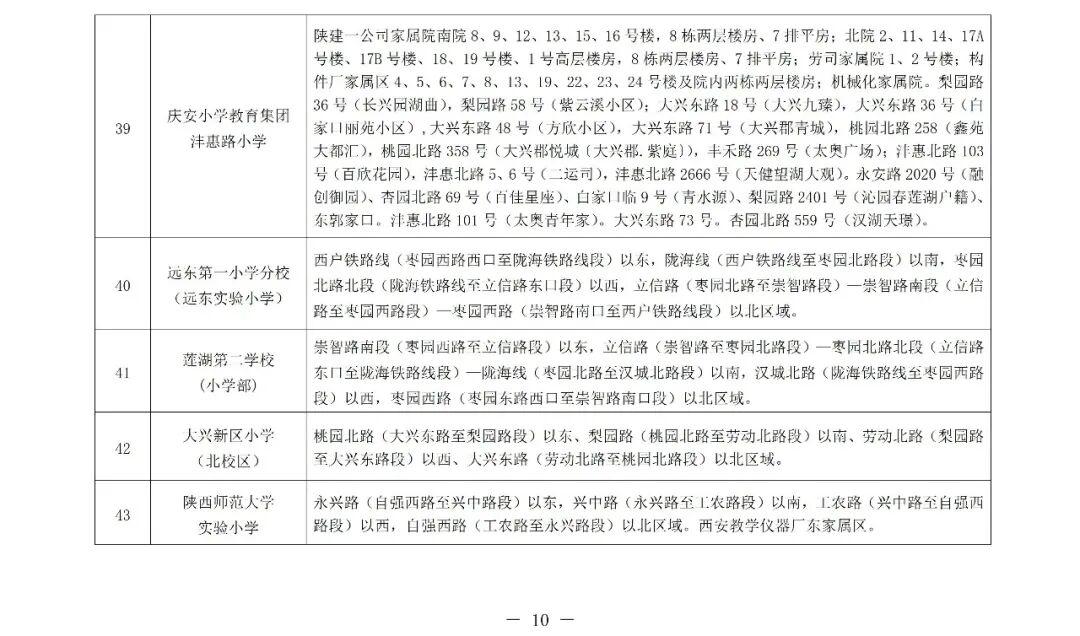 2026年西安市莲湖区义务教育学区划分（小学+初中）
