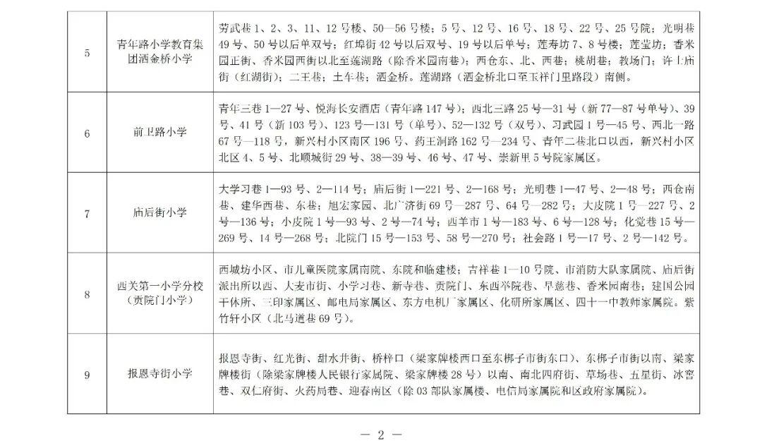 2026年西安市莲湖区义务教育学区划分（小学+初中）