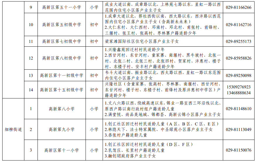2026年西安市高新区义务教育学区划分（小学+初中）