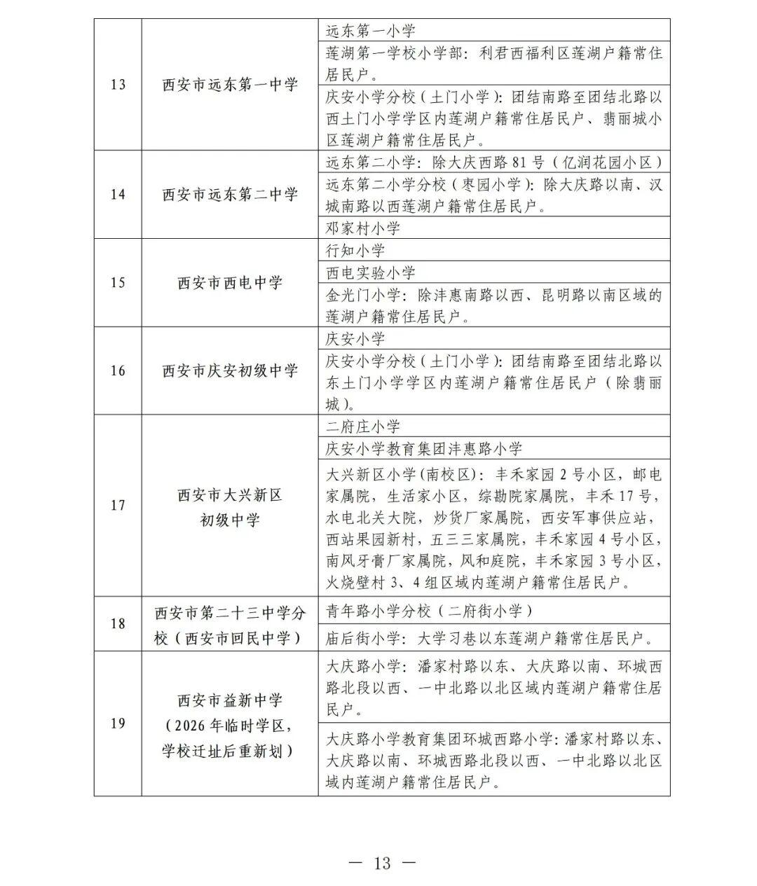 2026年西安市莲湖区义务教育学区划分（小学+初中）