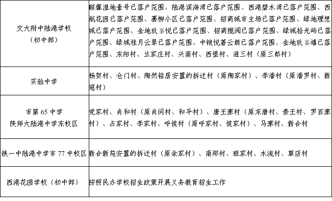2026年西安市浐灞国际港（港务片区）义务教育学区划分（小学+初中）